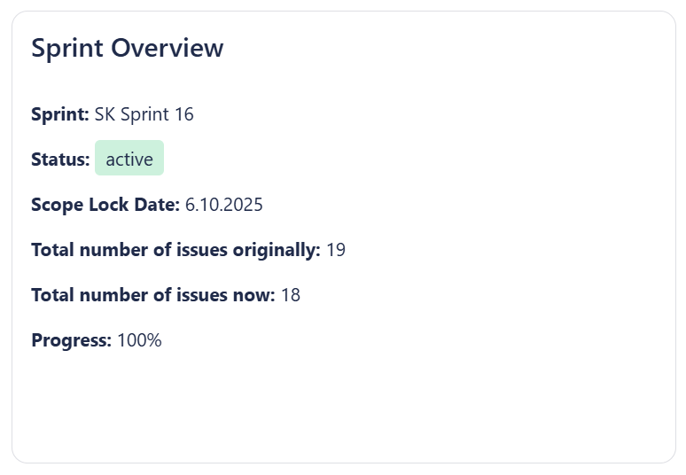 Sprint Overview